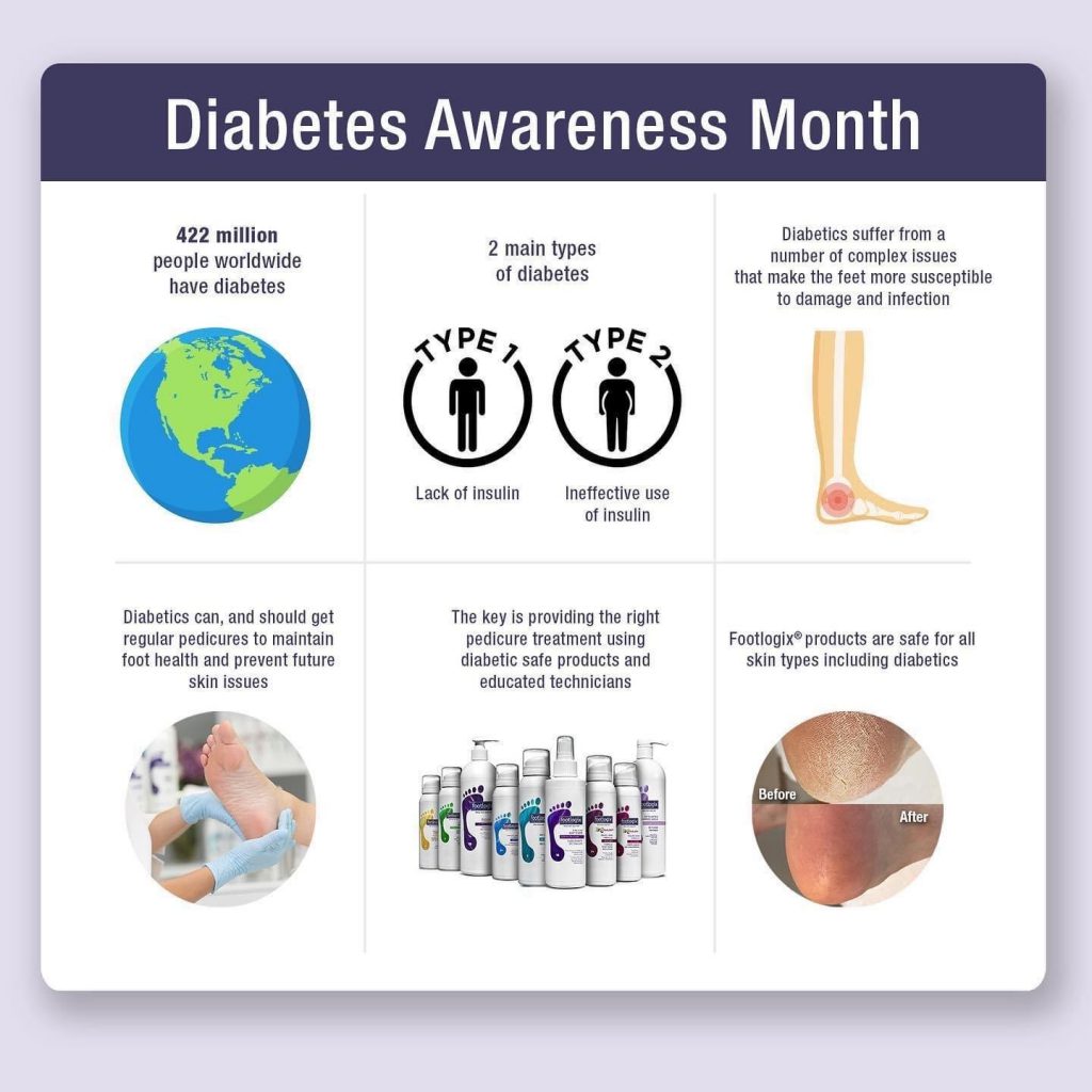 The 411 on Diabetic Foot Problems! Advanced Foot Care Nurse and